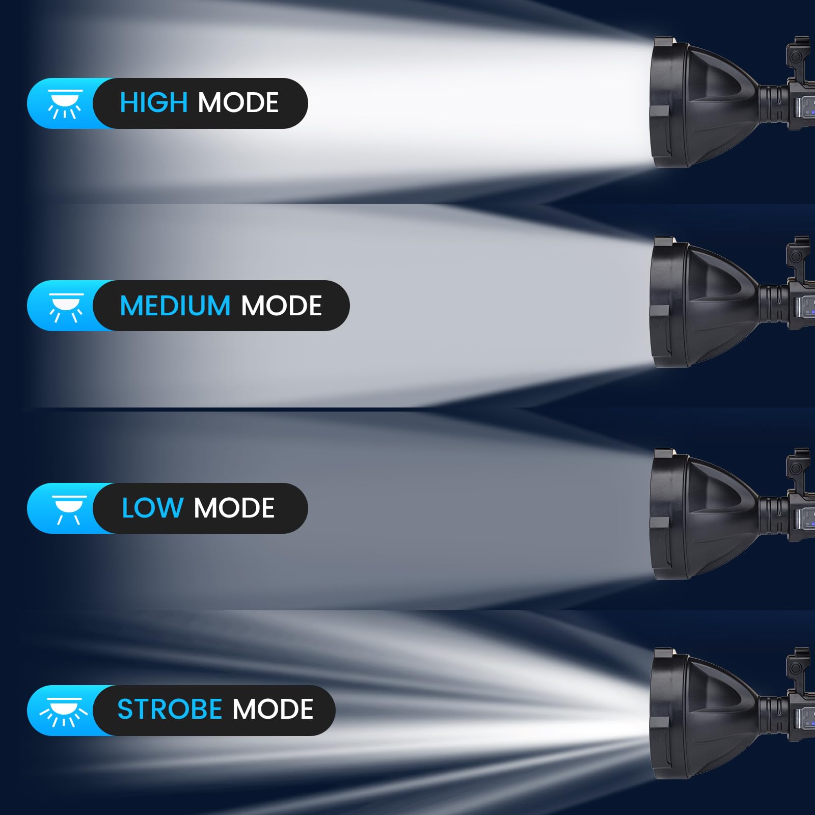 Peascat spotlight offering four modes for versatile outdoor illumination.