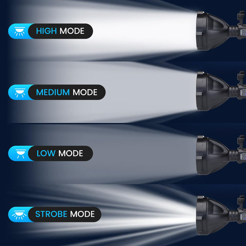 Peascat spotlight offering four modes for versatile outdoor illumination.