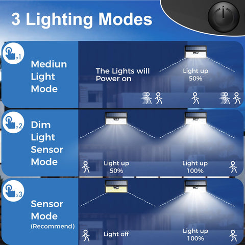 Peasur 3-mode solar light demonstrates motion-activated brightness