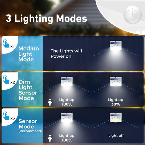 Peasur six-pack solar wall lights mounted along a fence