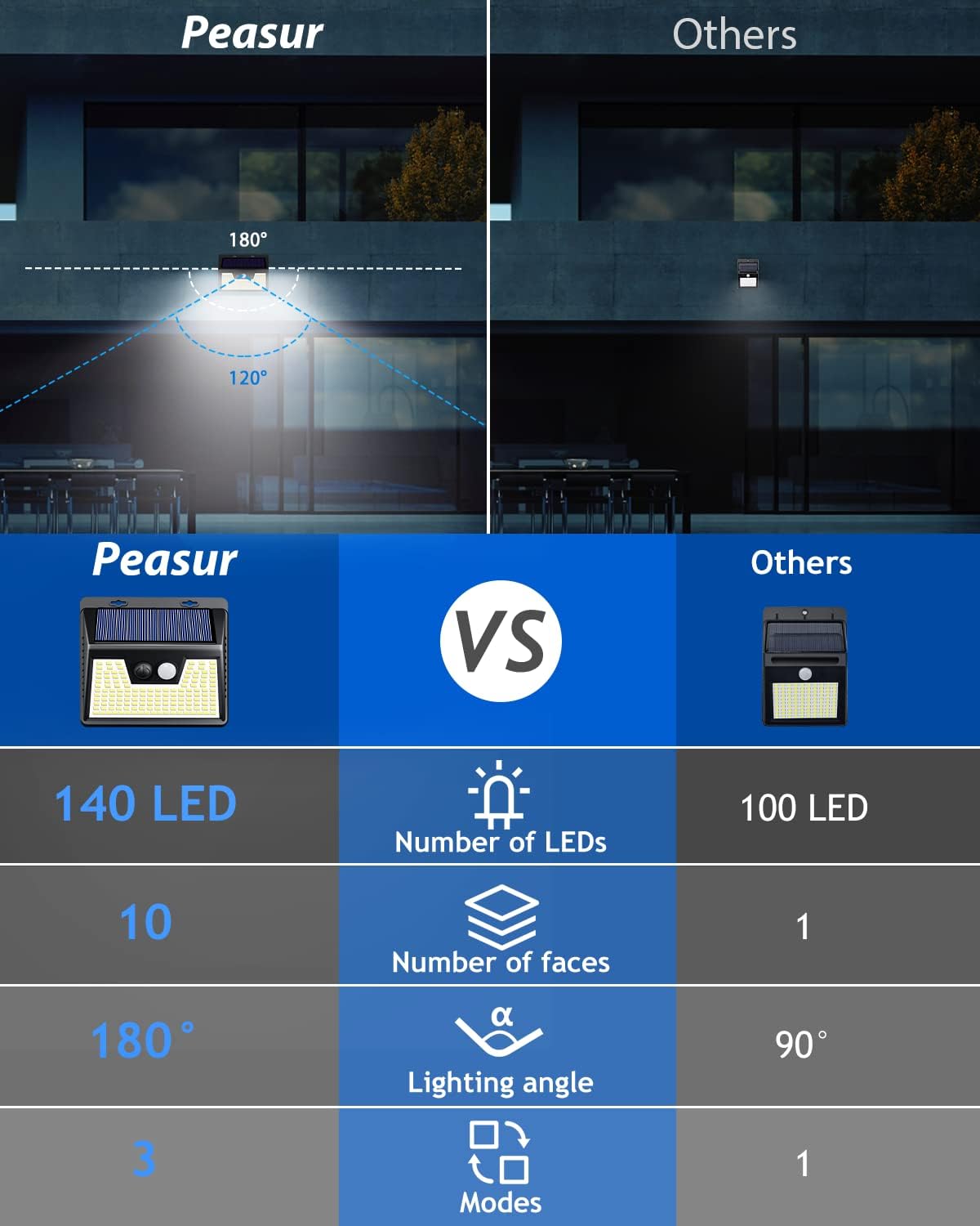 Peasur deck and stairs lighting adds ambience for evening use