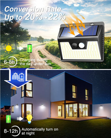 Peasur 120-degree detection angle covers wide zones for perimeter lighting.
