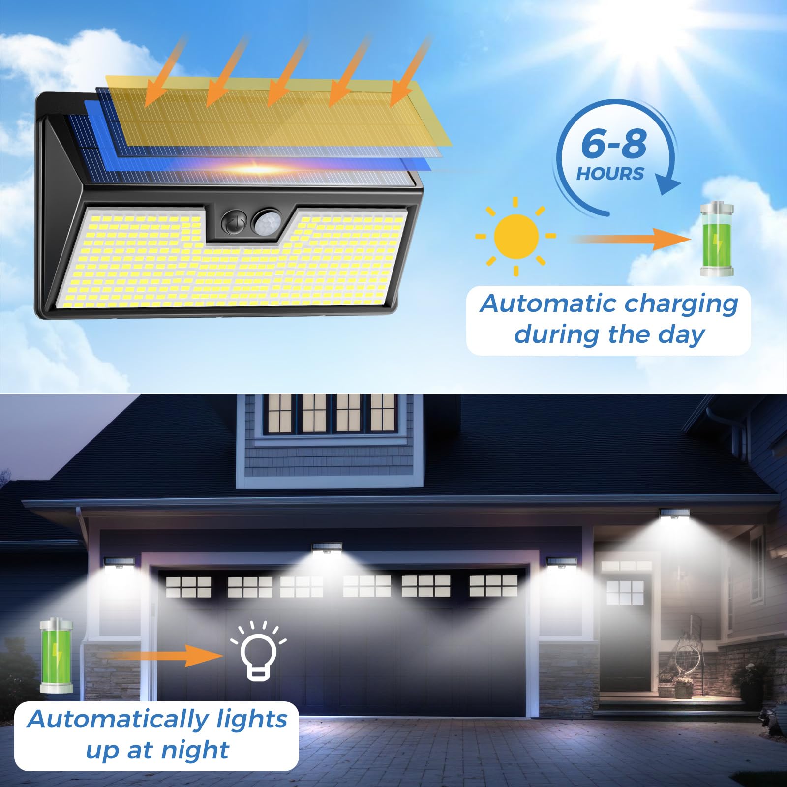 Peasur dusk-to-dawn mode solar light activates after dark