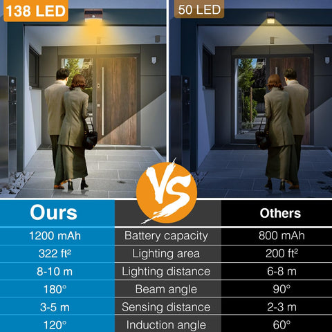 Peasur easy-installation wireless lights simplify outdoor setup in minutes