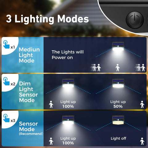 Peasur high-efficiency solar panel powering long-lasting dusk-to-dawn lighting