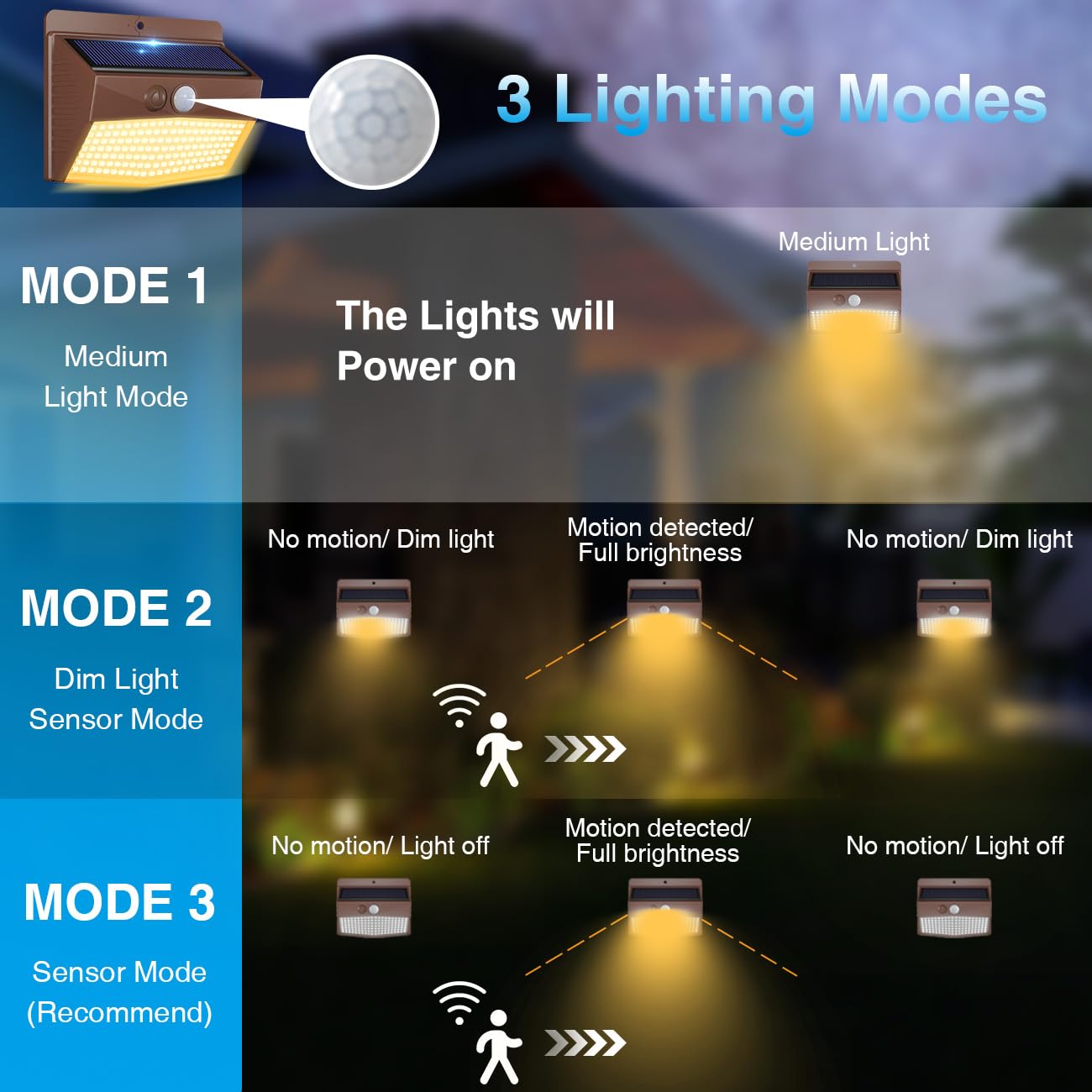 Peasur high-efficiency solar panel powers extended night lighting with energy savings