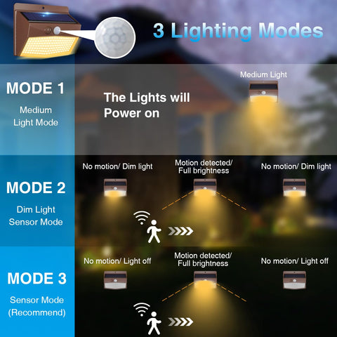 Peasur high-efficiency solar panel powers extended night lighting with energy savings