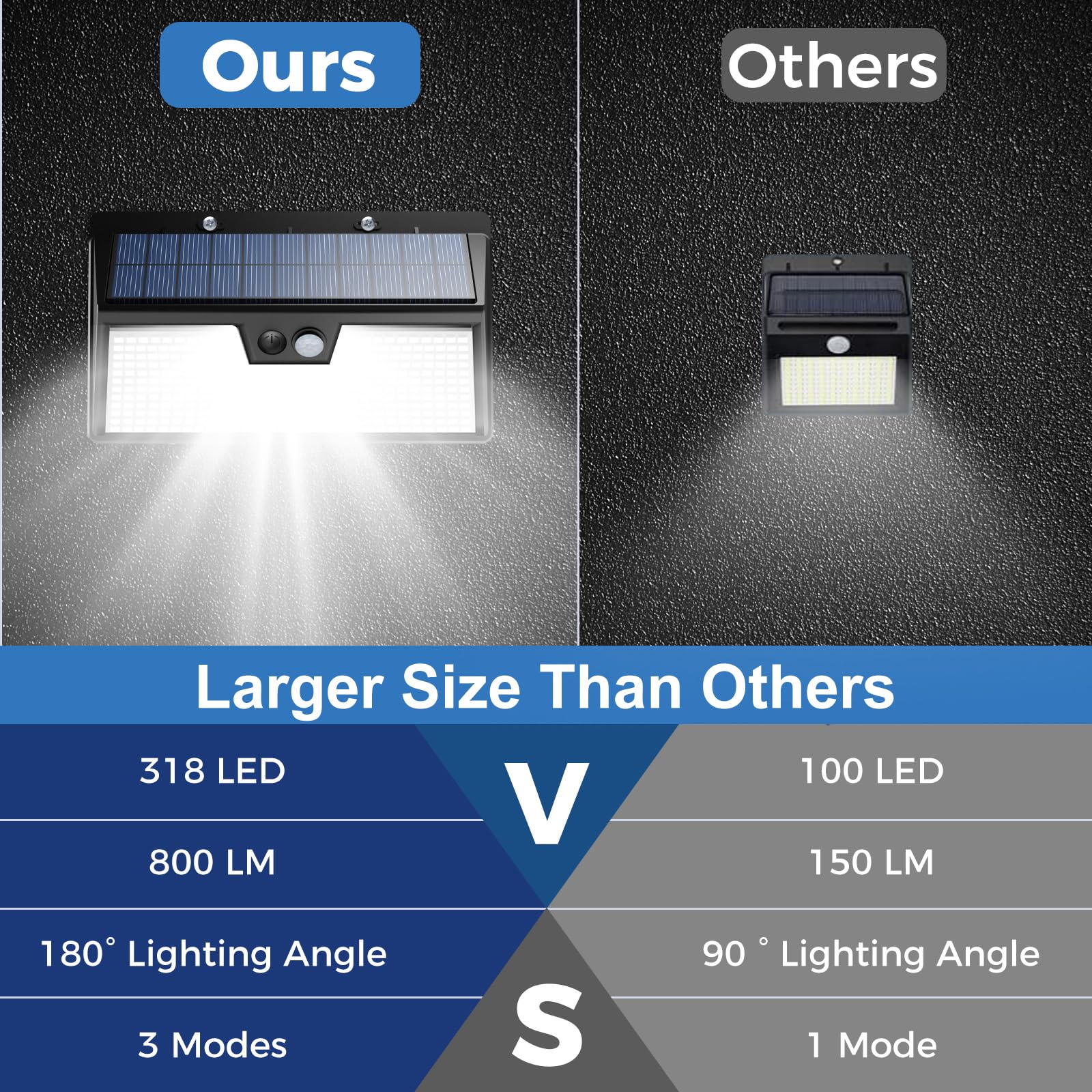 Peasur IP65 waterproof solar light withstands rain and snow outdoors