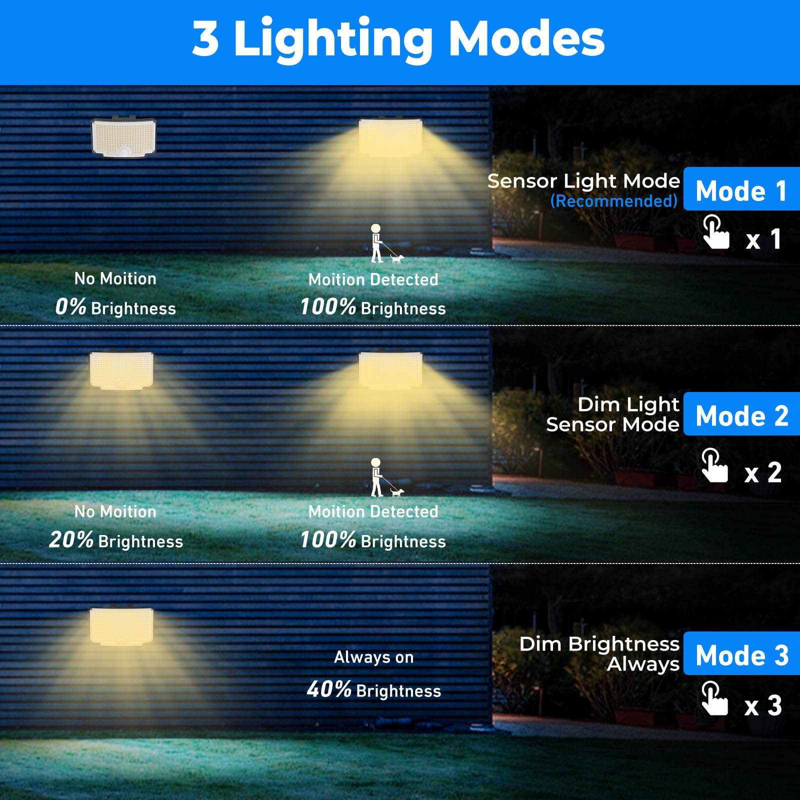 Peasur IP65 waterproof lights withstand rain and dust for all weather use.