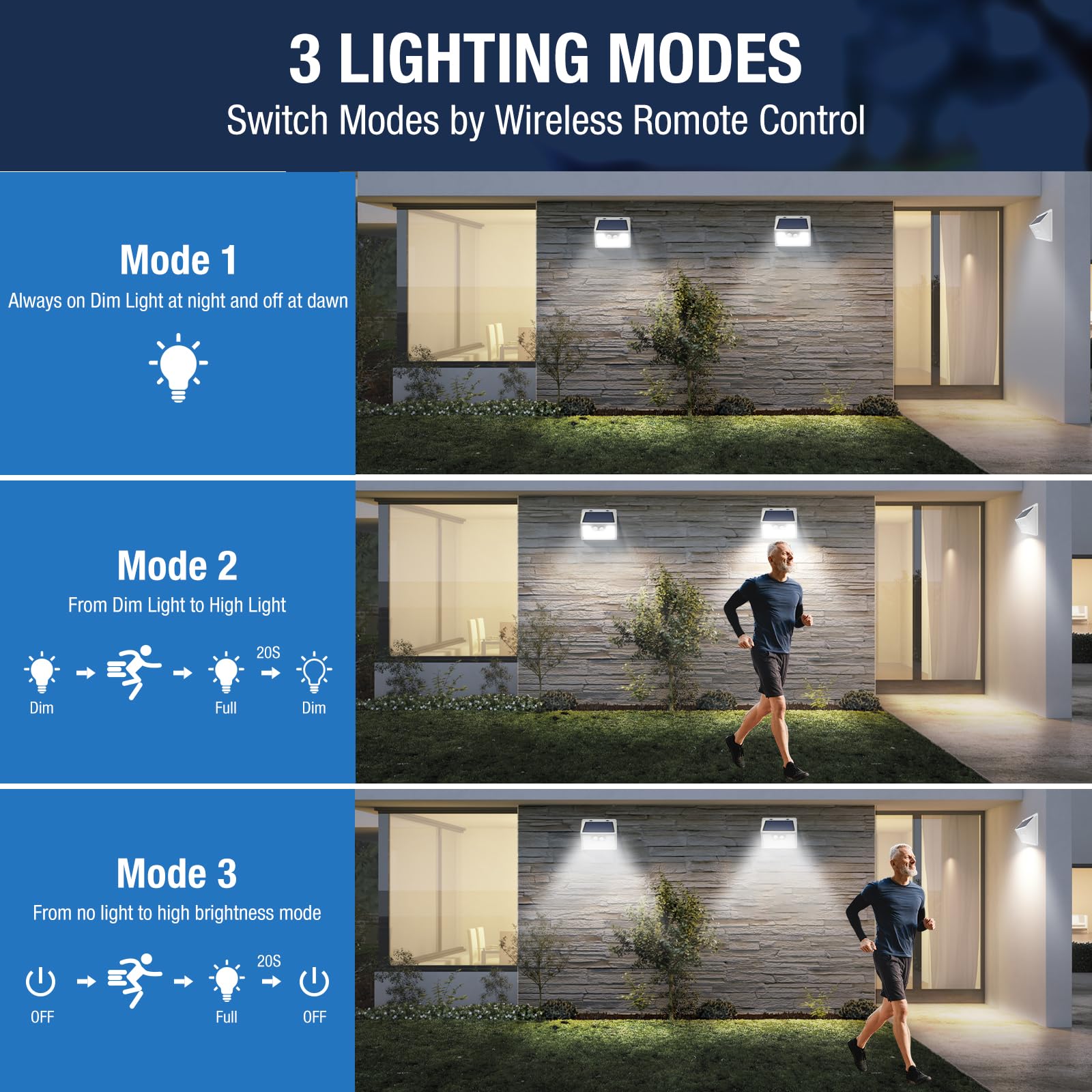 Peasur security lights with motion sensor enhance perimeter visibility