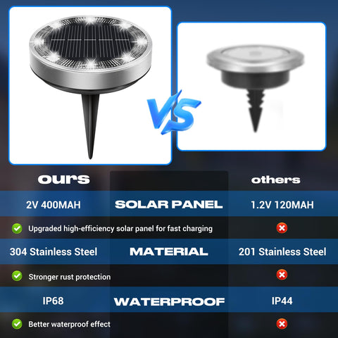 Peasur solar disc light built with durable materials for year-round use on lawn or driveway.