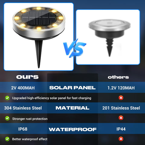 Peasur solar disc light for landscape blending with outdoor decor