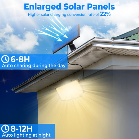Peasur flood light provides a 270° wide beam for broad outdoor coverage.