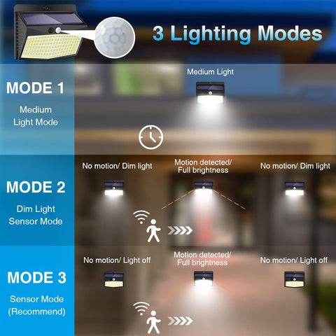 Peasur solar lights wide-angle 180° covering large areas for safer evenings.