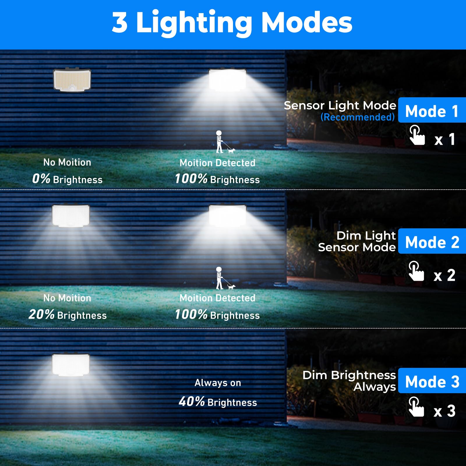 Peasur motion-detection range highlighting wide coverage for pathways