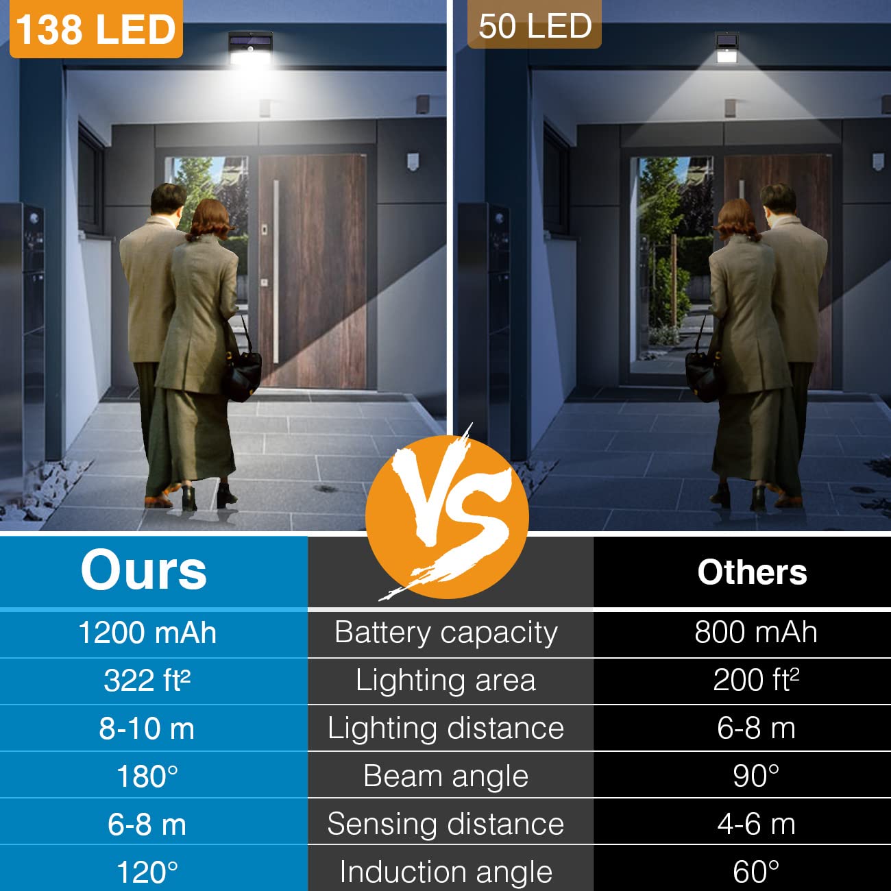 Peasur solar motion sensor mode activates when movement is detected.