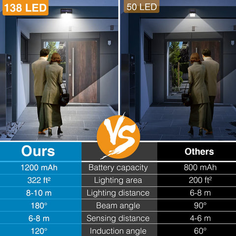 Peasur solar motion sensor mode activates when movement is detected.