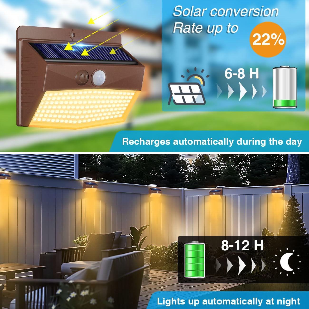 Peasur solar security lights waterproof withstand all weather for reliable outdoor lighting
