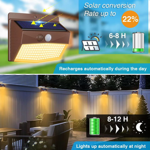 Peasur solar security lights waterproof withstand all weather for reliable outdoor lighting