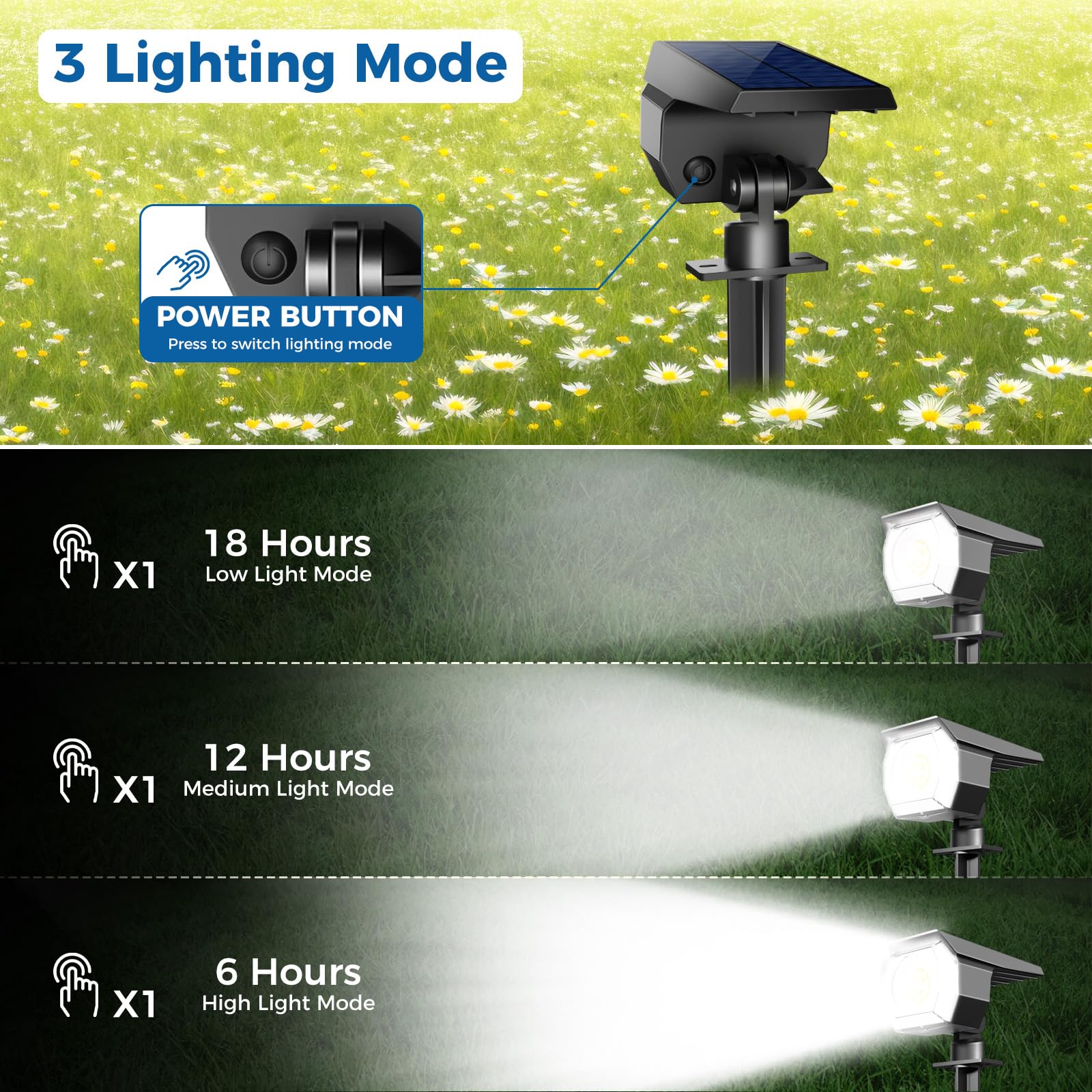 Peasur solar spotlight is waterproof and durable for outdoor use.