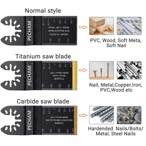 PECHAM titanium-coated blades close-up showing durable cutting edge
