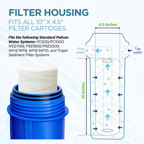 Pelican Water compatibility with PC600/PC1000 systems for seamless filtration.