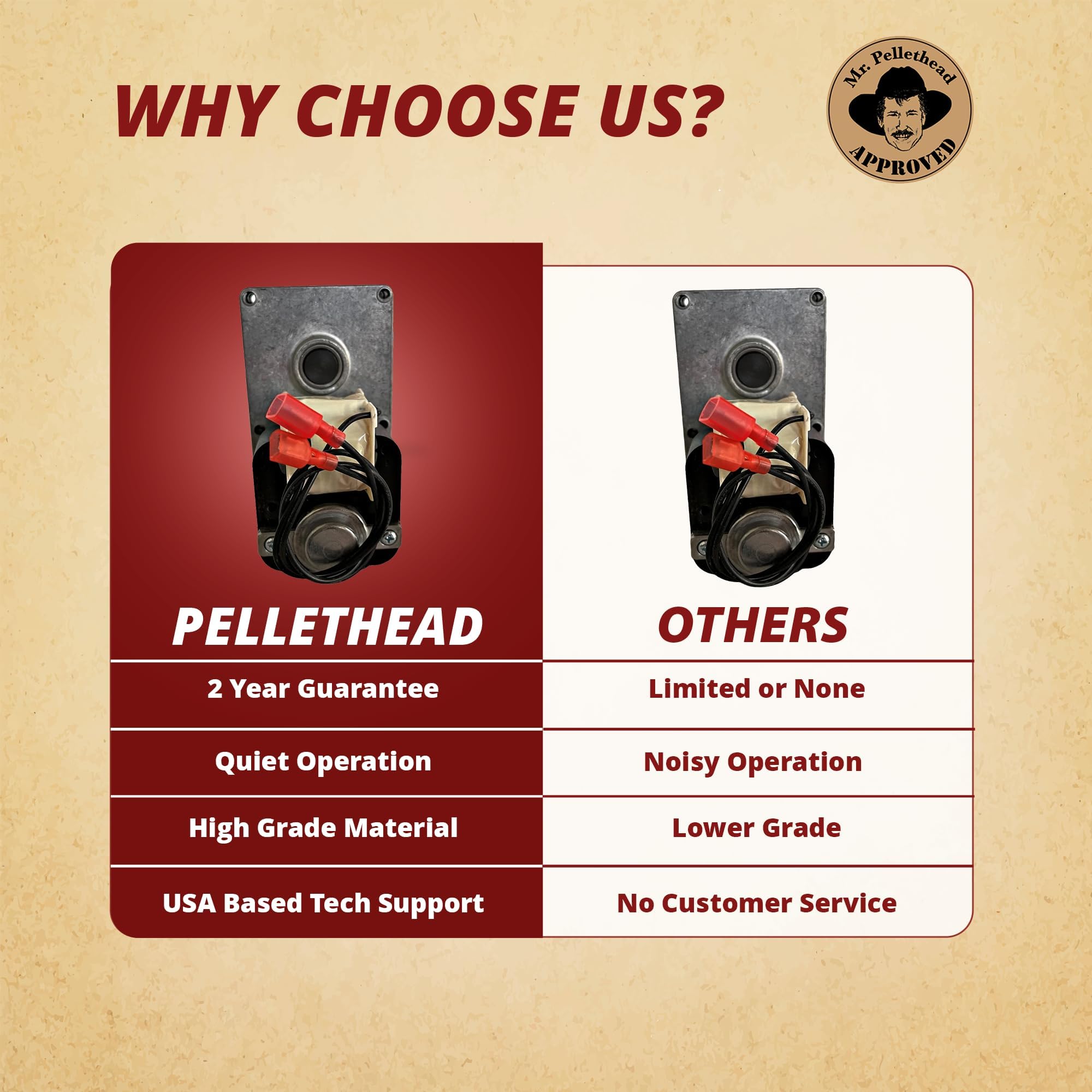 Pellethead auger motor cooler design reduces overheating for longer life.