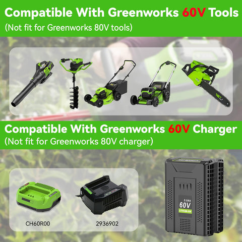 Diagram of PENGJBATTER compatibility with Greenworks 60V tools.