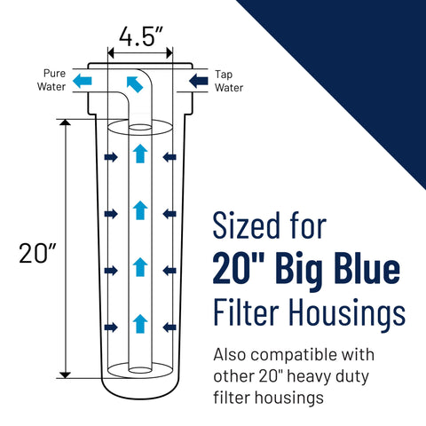 High-flow pre-filter design of the DGD-5005-20 supports strong water pressure
