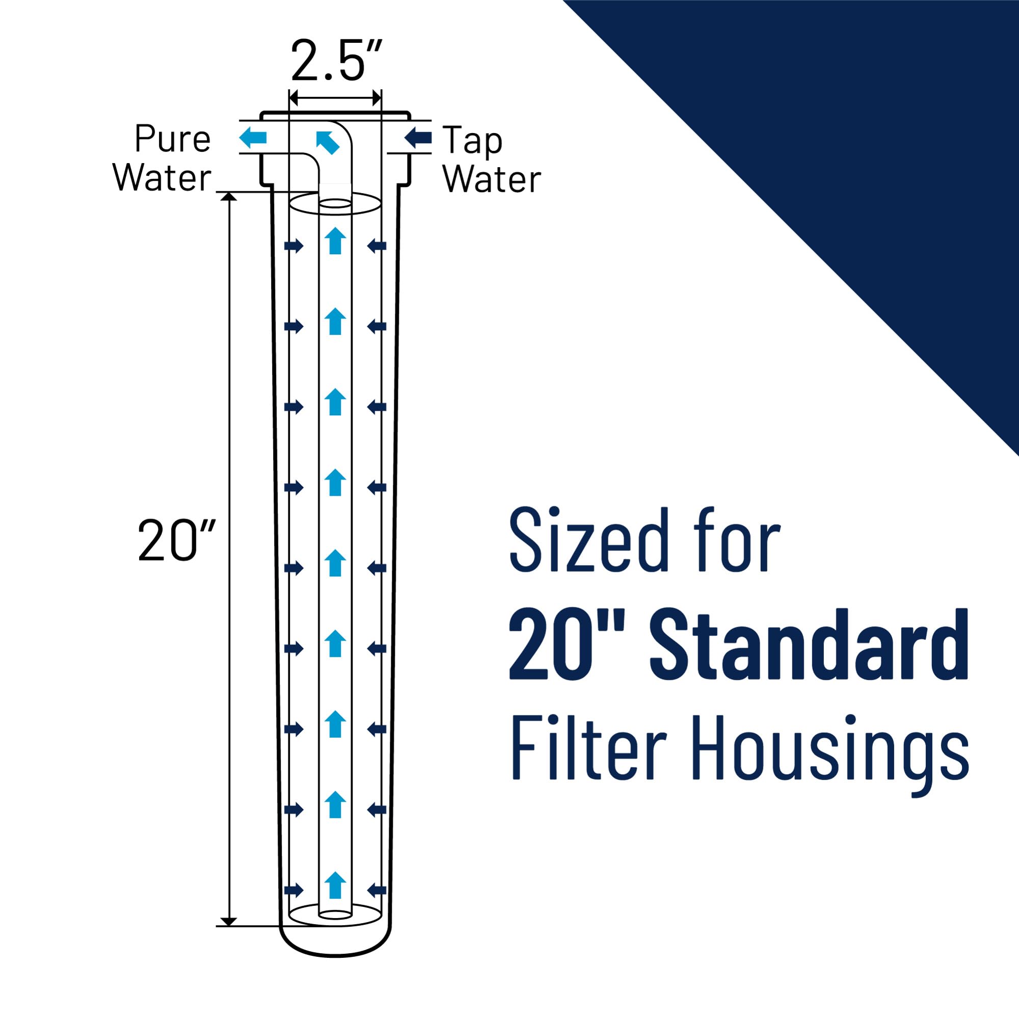Pentek EP-20 label indicates 12 000 gallon capacity for planning replacements.