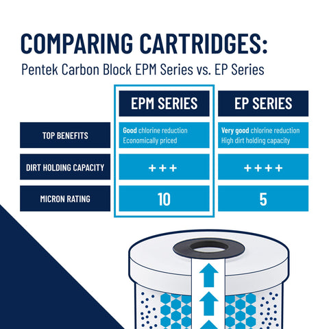 Packaging or replacement cartridge ready for 3,000 gallon capacity use