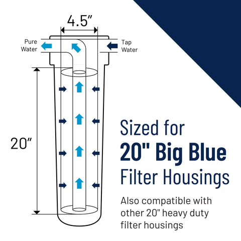 Replacement for 4.5x20 iron filters keeps upgrade options flexible.