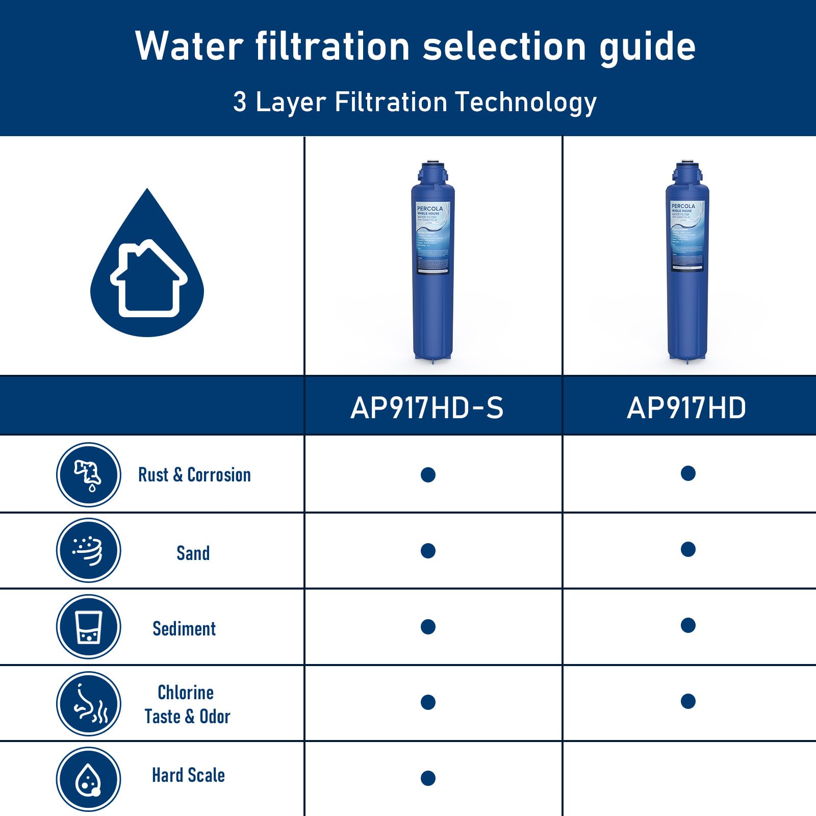 AP917HD-S scale-inhibitor media reduces mineral buildup in pipes