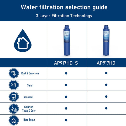AP917HD-S scale-inhibitor media reduces mineral buildup in pipes