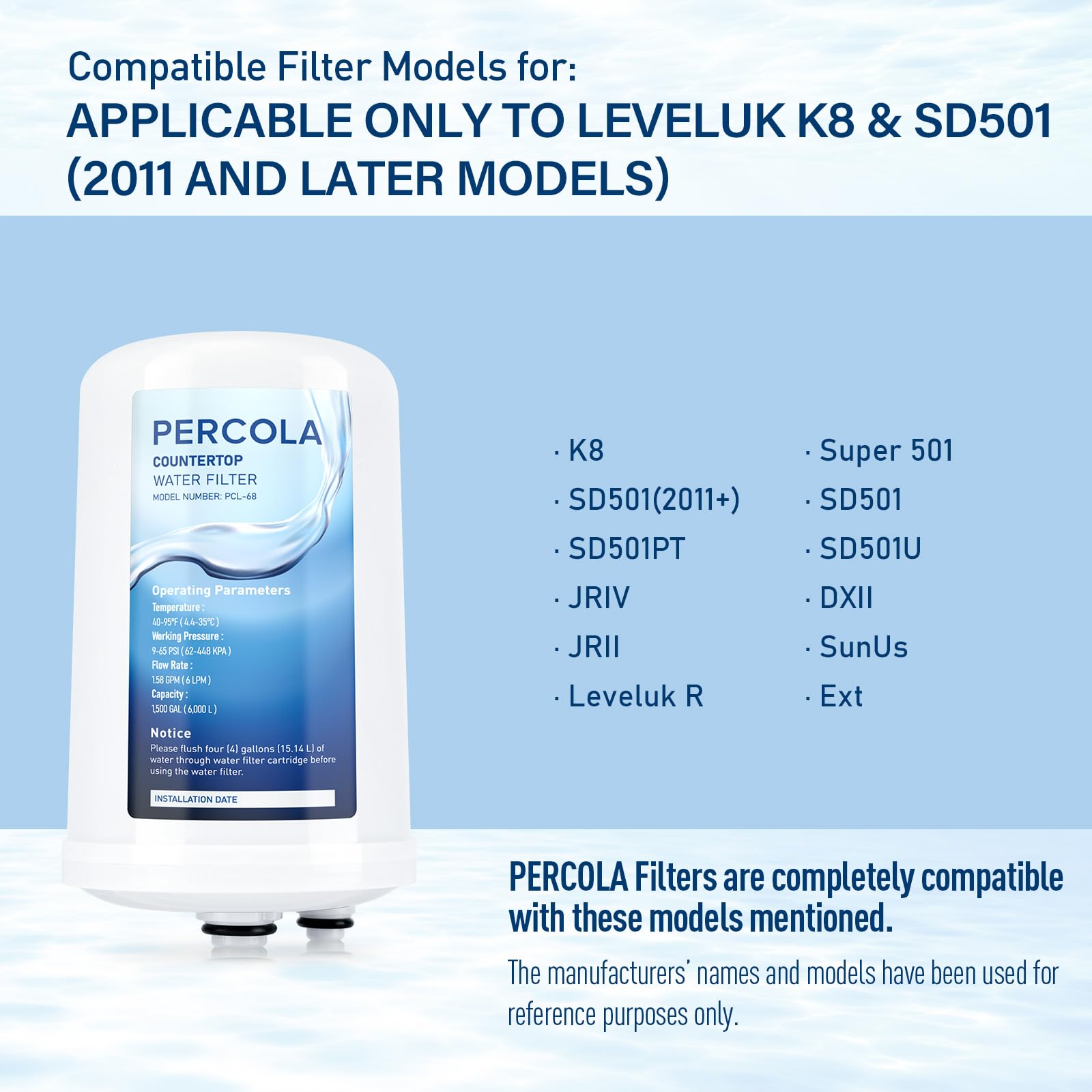 PERCOLA FC1 BPA-free materials ensure safe filtration