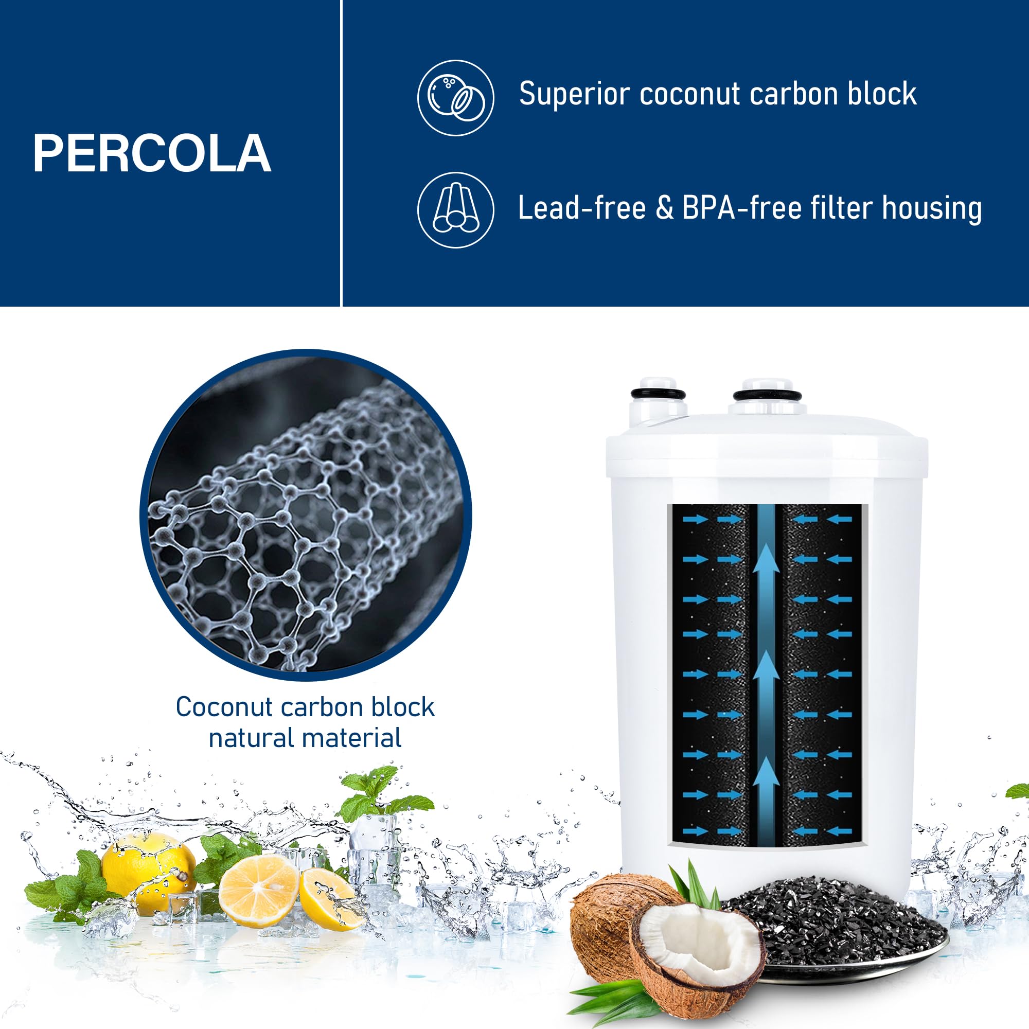 PERCOLA FC1 increases water flow by about 30 percent.