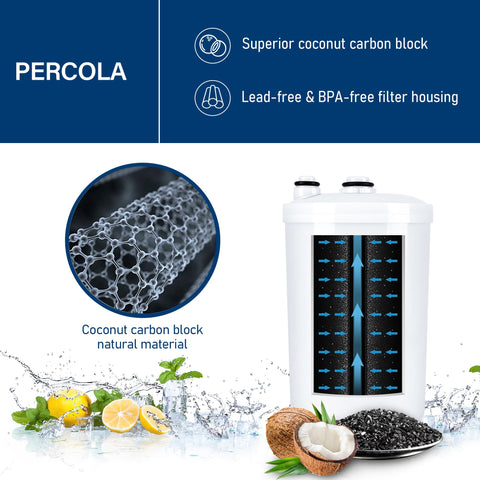 PERCOLA FC1 increases water flow by about 30 percent.