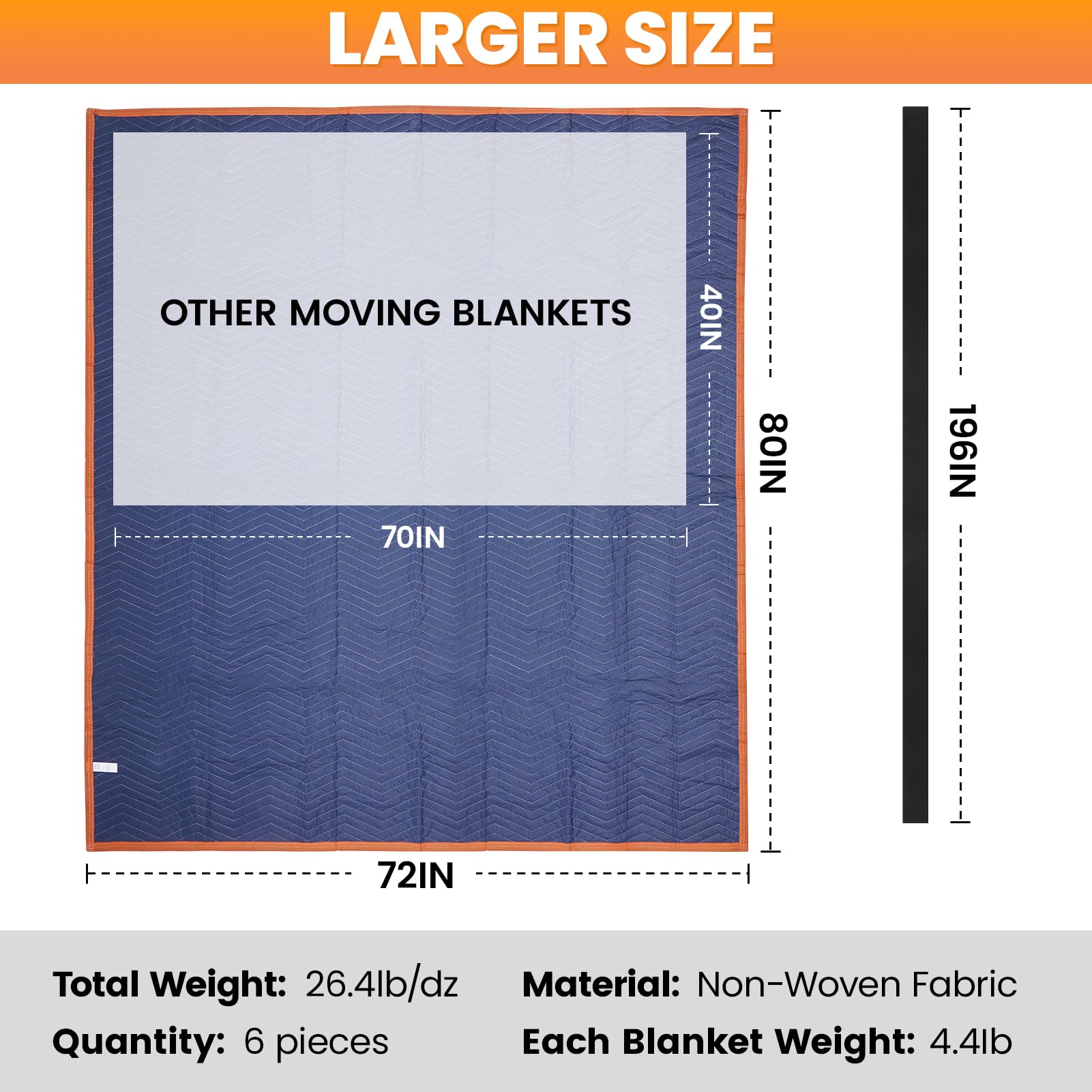 Permade 72x80-inch blankets pack offers durable protection for oversized items.