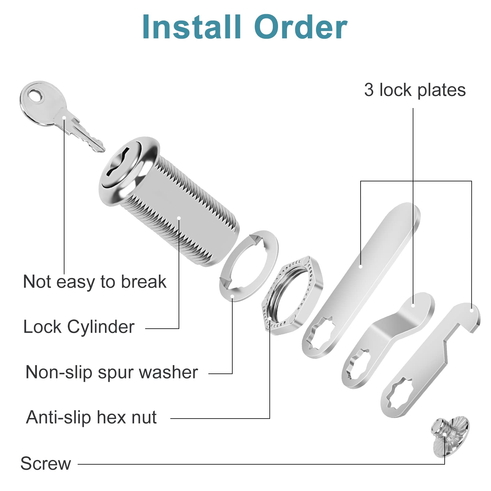 Pertinel lock mounted in a drawer for quick access
