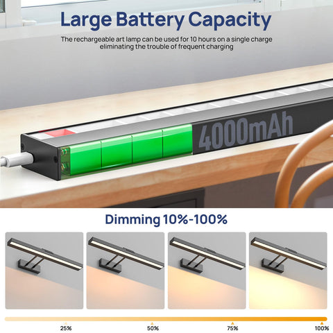 PESUTEN Picture Light remote control operation for effortless brightness and color temperature adjustments