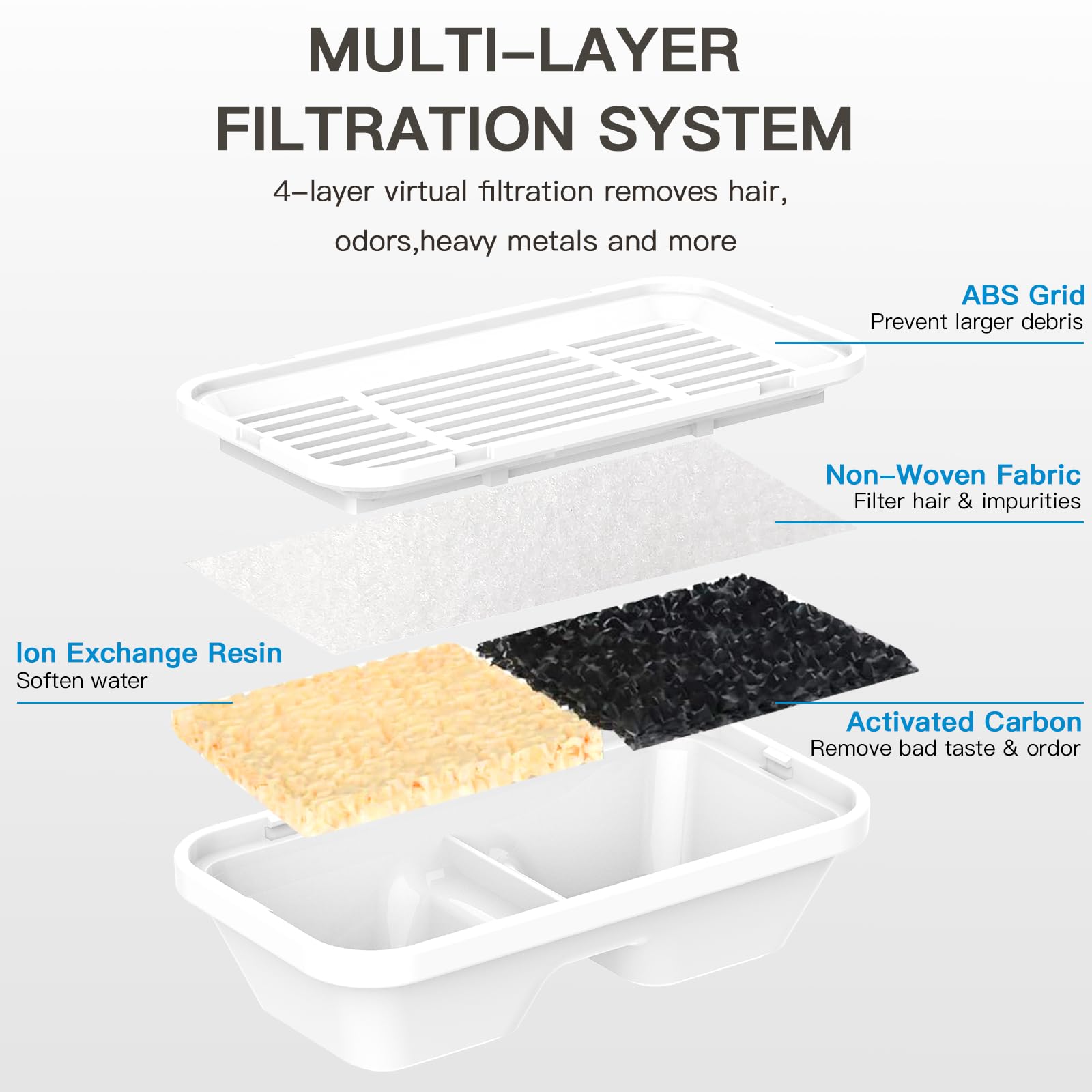 Cross-section view of Petilog’s four-layer filtration system.