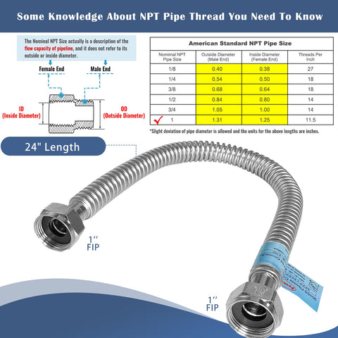 PEVEPEXE two-pack hoses for versatile heater setups.