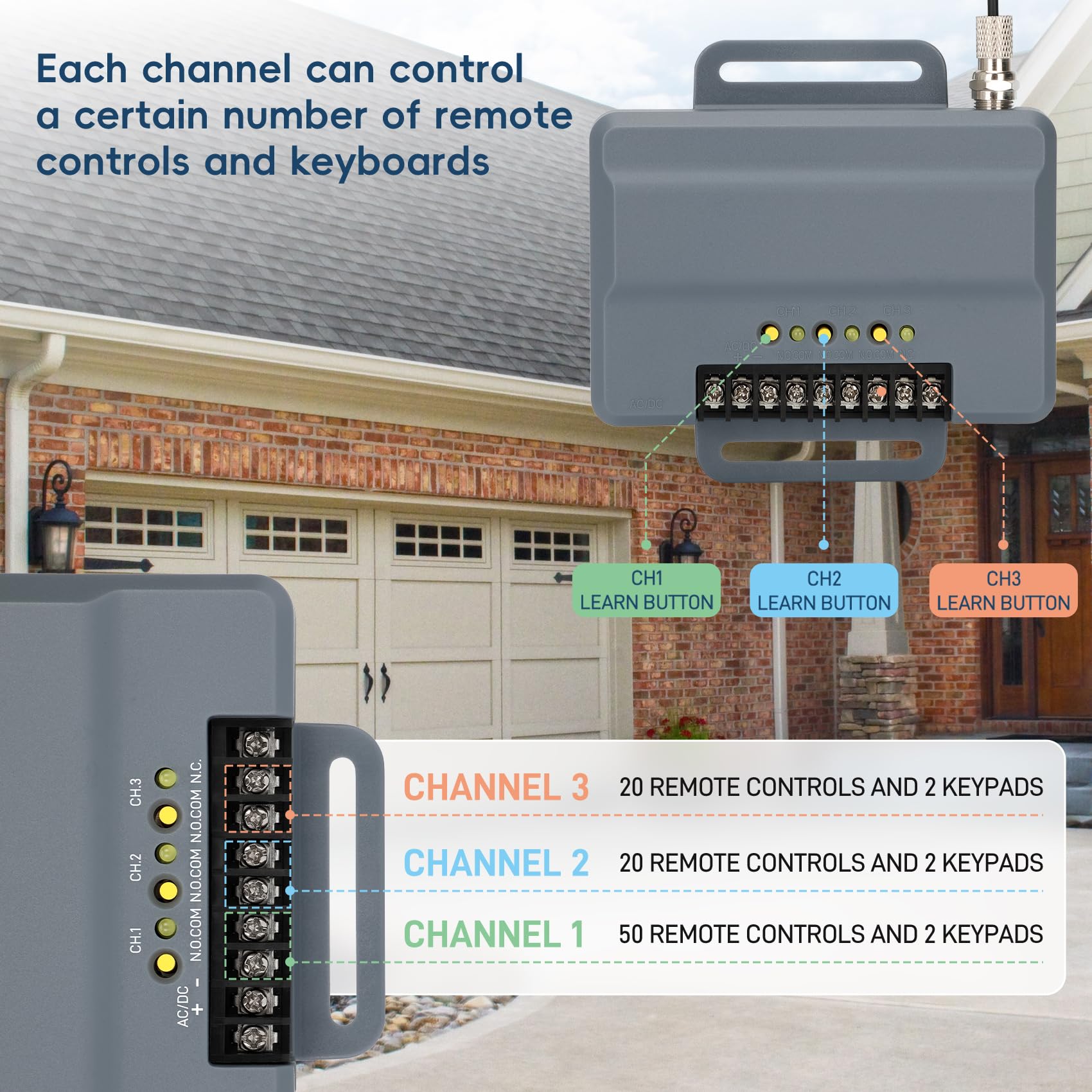 Pevxou 850LM compatibility table highlights broad remote compatibility