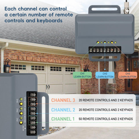 Pevxou 850LM compatibility table highlights broad remote compatibility
