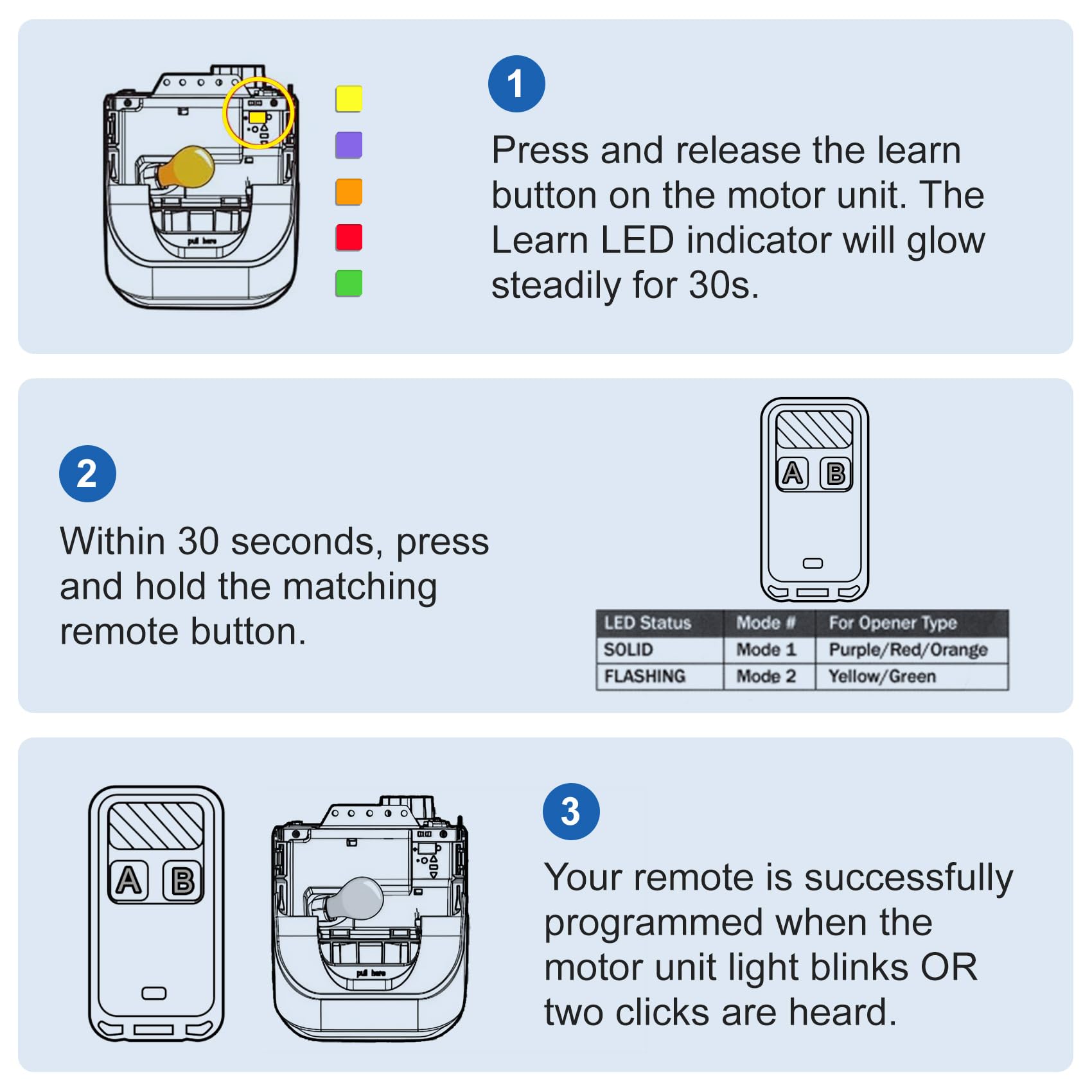 Pevxou remote multi-door control supports three garage doors.