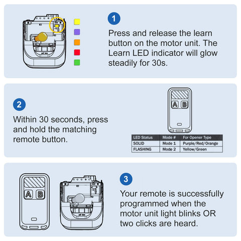 Pevxou remote multi-door control supports three garage doors.