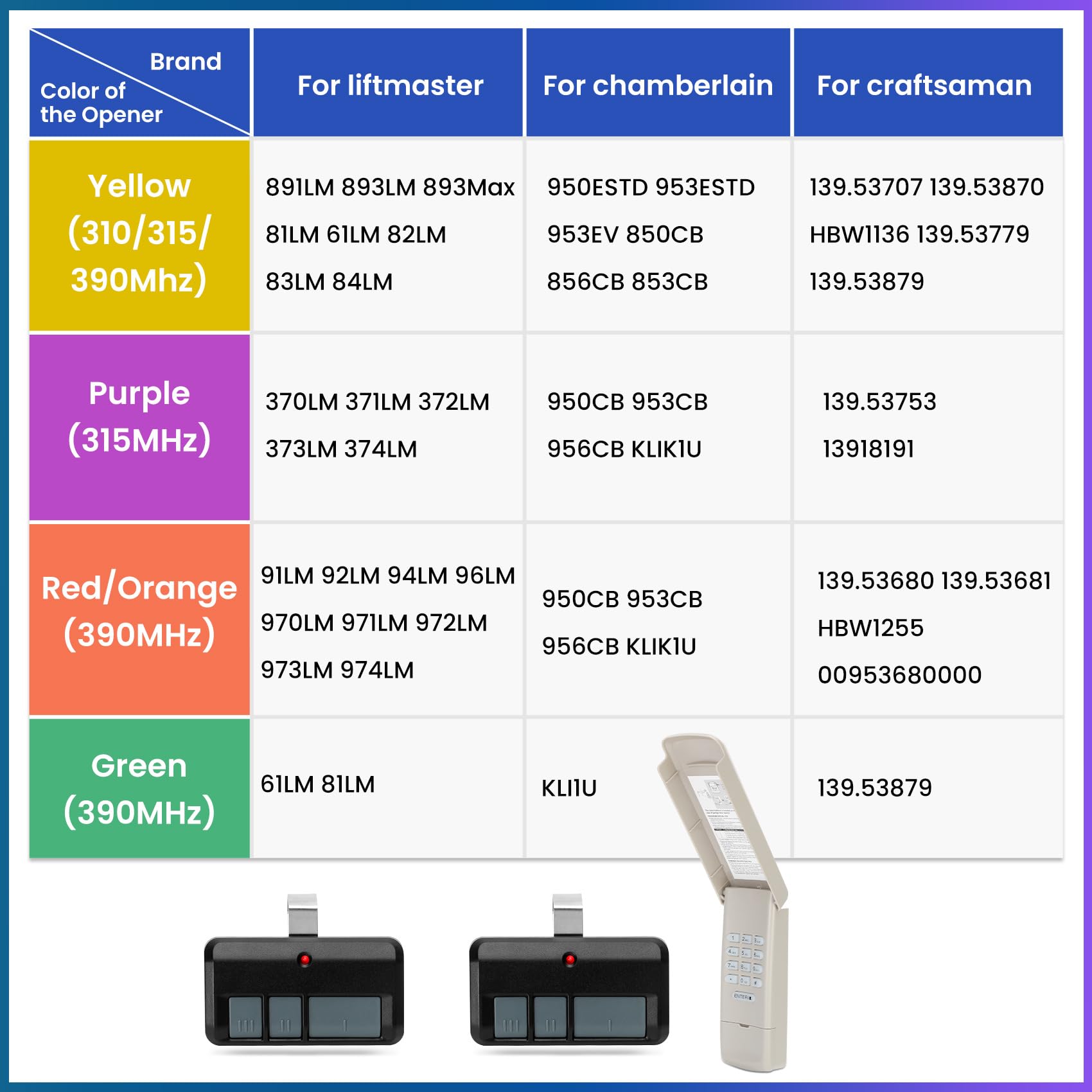 Pevxou wireless installation enables a tool-free setup.