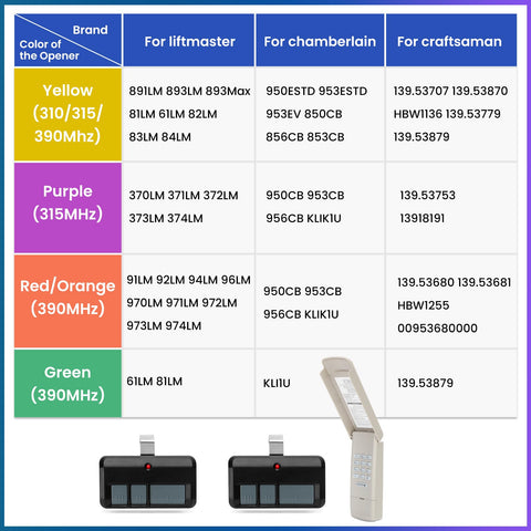 Pevxou wireless installation enables a tool-free setup.
