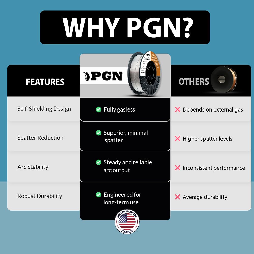 PGN Flux Core Welding Wire used in outdoor projects on steel