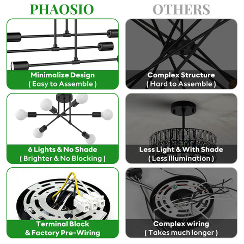 Phaosio open-design chandelier floods rooms with bright, even light.